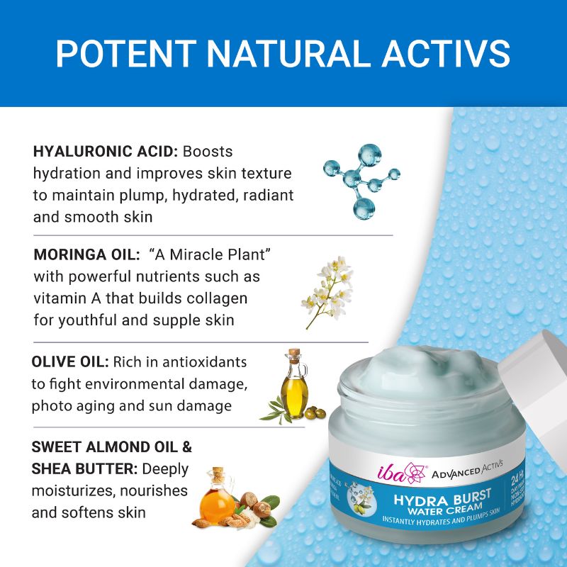 Potential Natural Activs