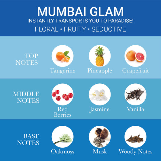 Iba Eau De Parfum – Mumbai Glam