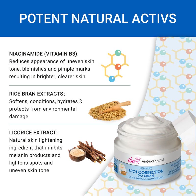 Potential Natural Activs