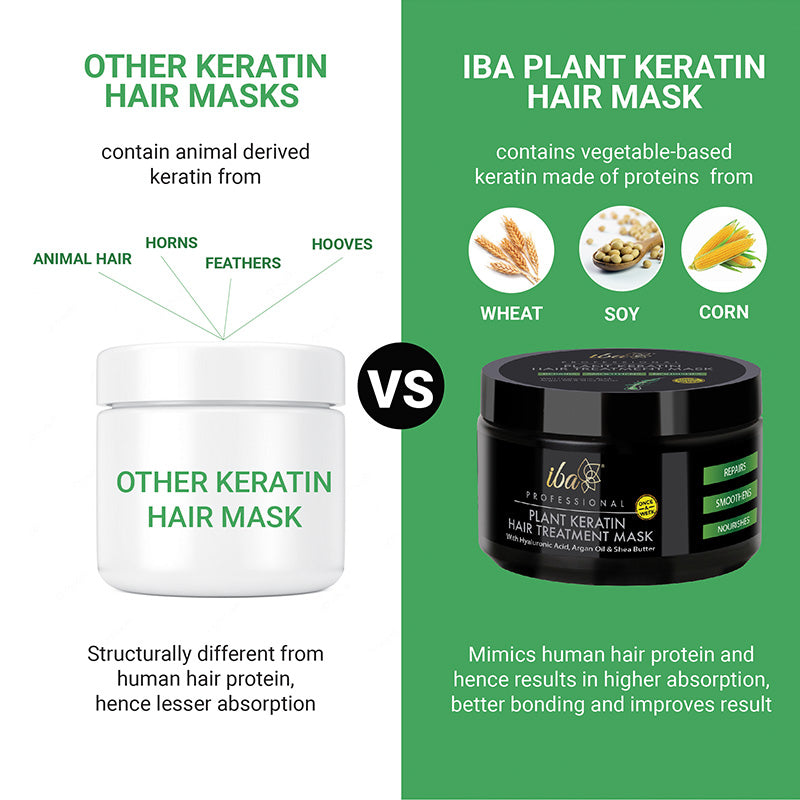 Different Iba Keratin Hair Treatment Mask