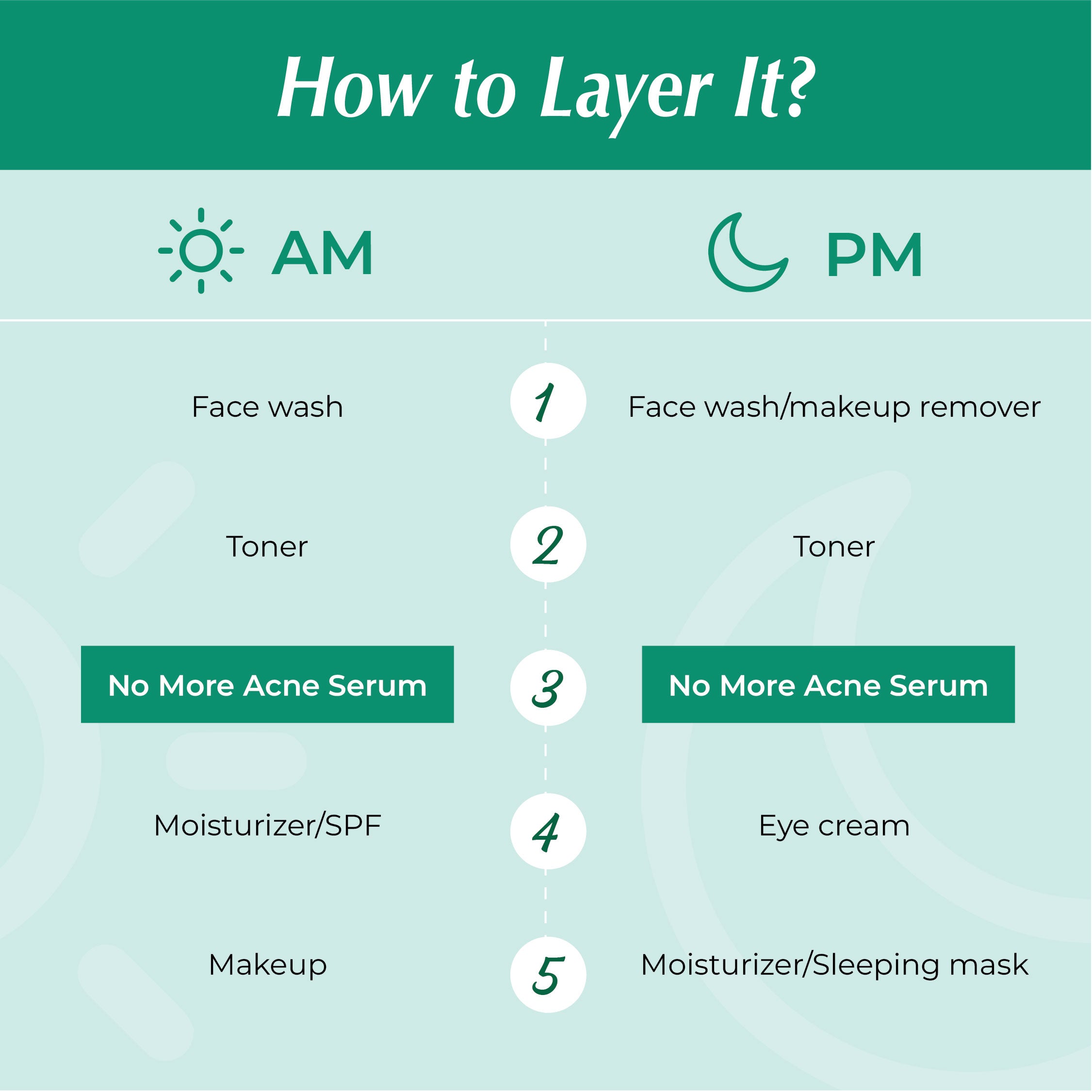 Iba Advanced Activs Crystal Clear No More Acne Power Serum with 2% Salicylic Acid