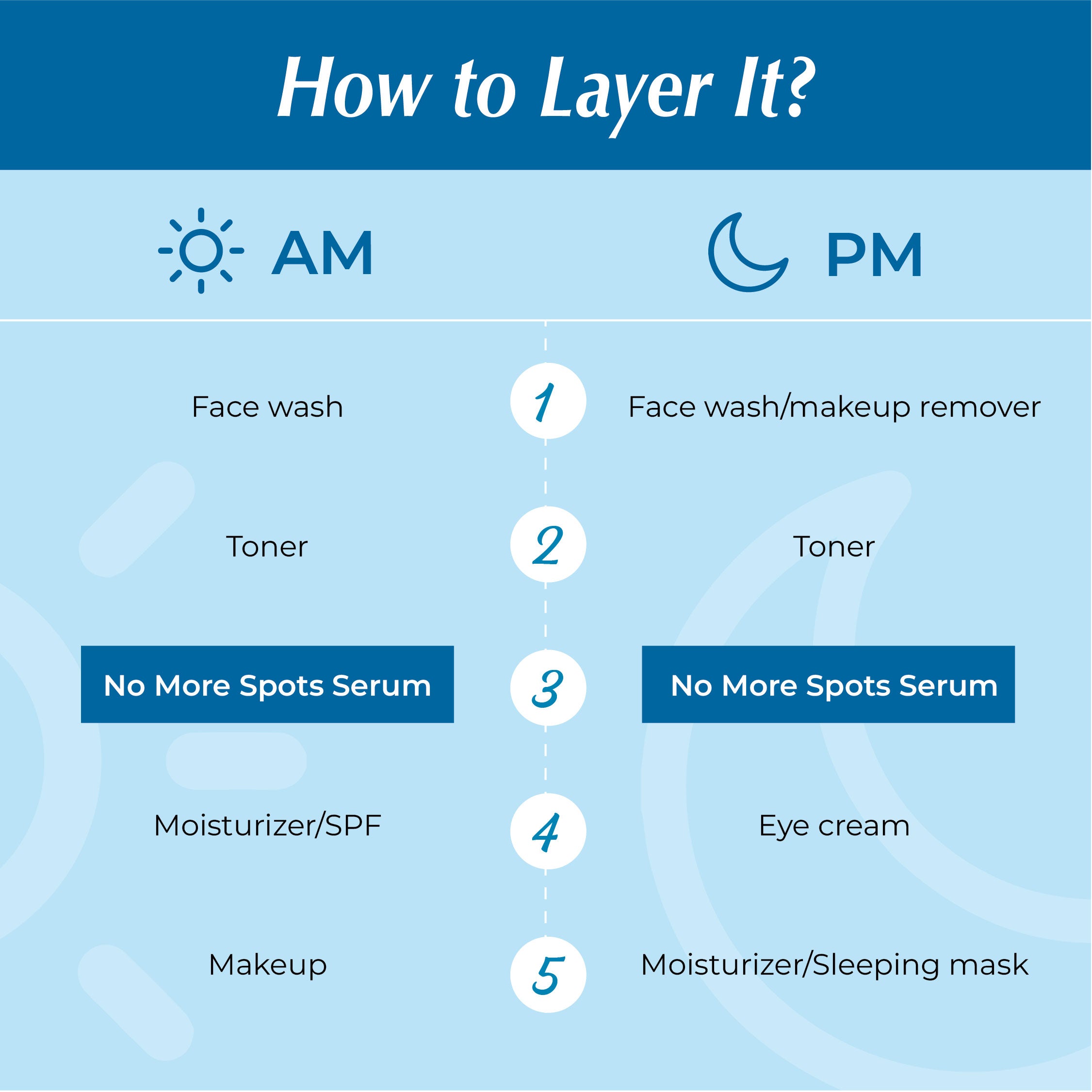 Iba Advanced Activs Ultra White No More Spots Power Serum with 10% Niacinamide