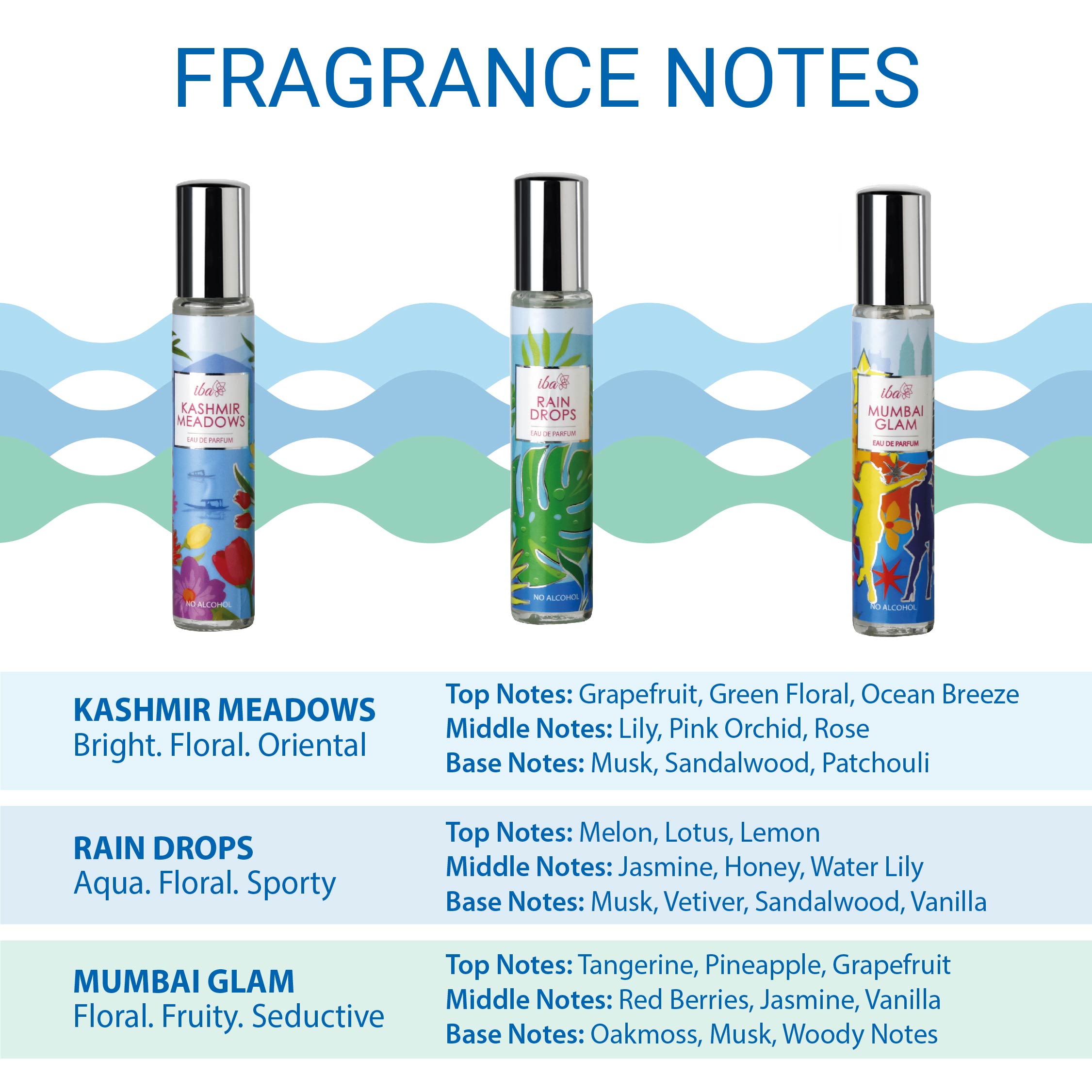 Perfumes - Buy Women's Perfume Online in India - Iba Cosmetics