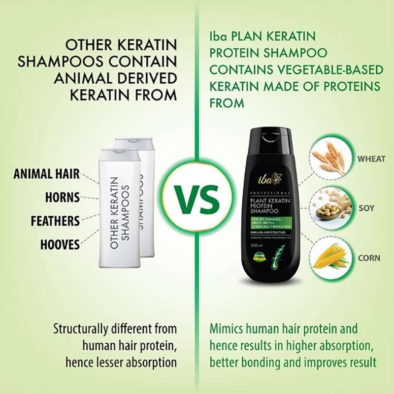 Other Keratin Shampoos Vs Iba Plan Keratin Protein Shampoo Comparison
